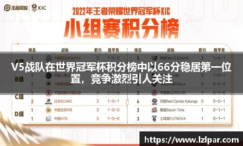 V5战队在世界冠军杯积分榜中以66分稳居第一位置,竞争激烈引人关注